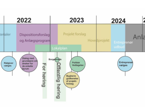 Forsinket nyhedsbrev feb, 2023